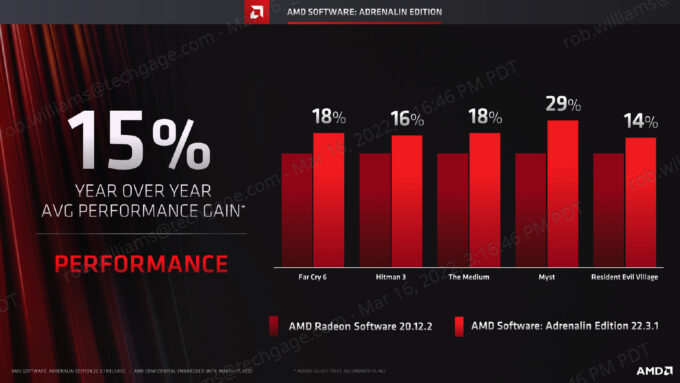 AMD Software Adrenalin Edition YoY Performance Improvements
