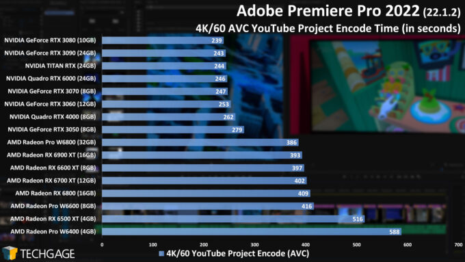 Adobe Premiere Pro 2022 - 4K YouTube GPU Encode (AVC) Performance (AMD Radeon Pro W6400)