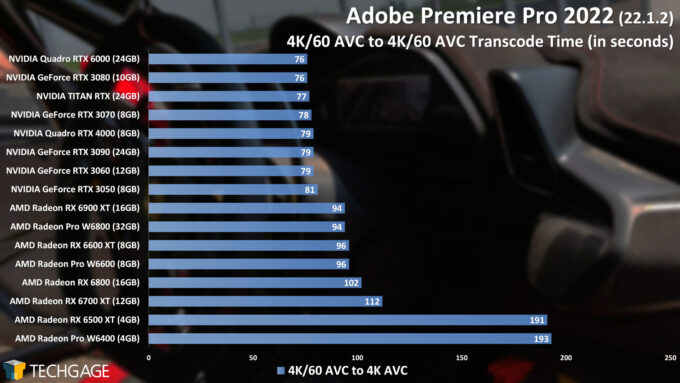 Adobe Premiere Pro 2022 - 4K60 AVC to AVC GPU Encode Performance (AMD Radeon Pro W6400)