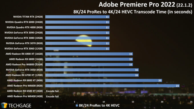 Adobe Premiere Pro 2022 - 8K24 ProRes to 4K24 HEVC GPU Encode Performance (AMD Radeon Pro W6400)