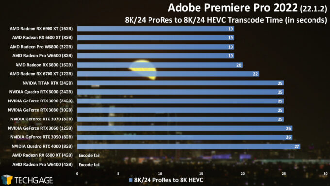 Adobe Premiere Pro 2022 - 8K24 ProRes to 8K24 HEVC GPU Encode Performance (AMD Radeon Pro W6400)