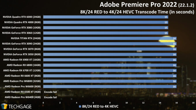 Adobe Premiere Pro 2022 - 8K24 RED to 4K24 HEVC GPU Encode Performance (AMD Radeon Pro W6400)