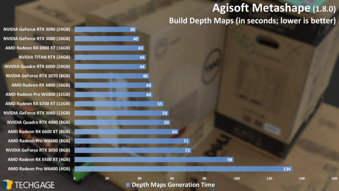 Agisoft Metashape - Build Depth Maps Performance (AMD Radeon Pro W6400)