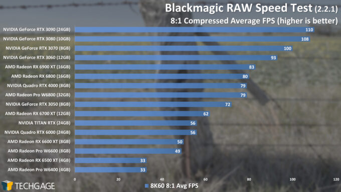 Blackmagic RAW Speed Test - 8-1 Compressed FPS (AMD Radeon Pro W6400)