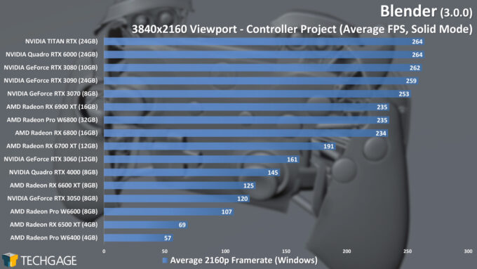 Blender 3.0.0 - 4K Solid Viewport Performance (Controller) (AMD Radeon Pro W6400)