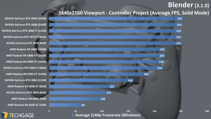 Blender 3.1.0 - 4K Solid Viewport Performance (Controller)