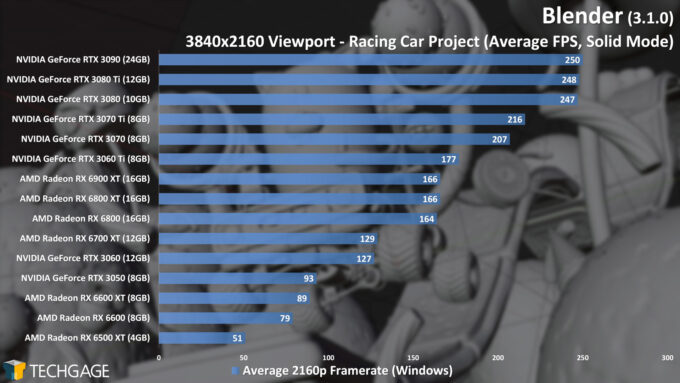 Blender 3.1.0 - 4K Solid Viewport Performance (Racing Car)