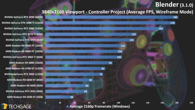 Blender 3.1.0 - 4K Wireframe Viewport Performance (Controller)