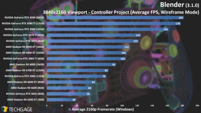 The Best GPU for Blender 3.1 in 2022