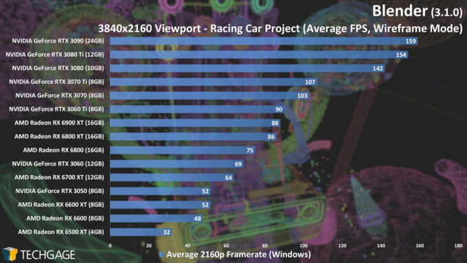 Blender 3.1.0 - 4K Wireframe Viewport Performance (Racing Car)
