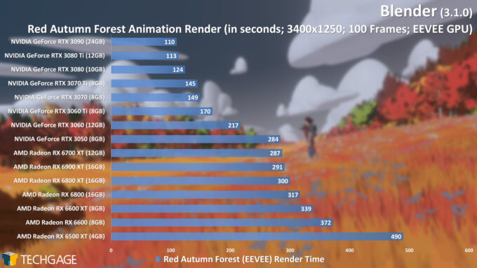 Blender 3.1.0 - Eevee Render Performance (Red Autumn Forest)