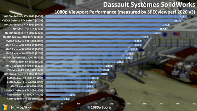 Dassault Systemes SolidWorks 1080p Viewport Performance (AMD Radeon Pro W6400)