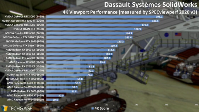 Dassault Systemes SolidWorks 4K Viewport Performance (AMD Radeon Pro W6400)