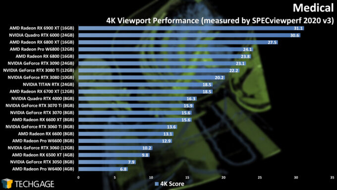 Medical 4K Viewport Performance (AMD Radeon Pro W6400)