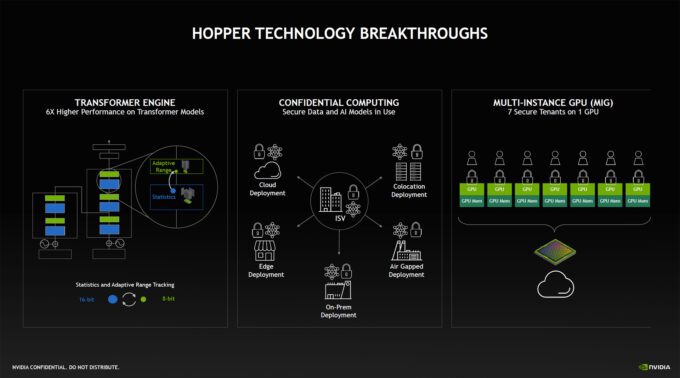 NVIDIA H100 Hopper GPU Features