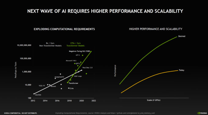 NVIDIA H100 Hopper GPU Transformer Performance