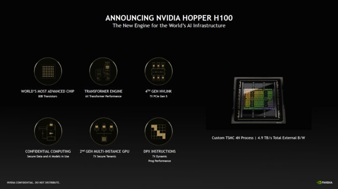 NVIDIA Hopper H100 Advancements