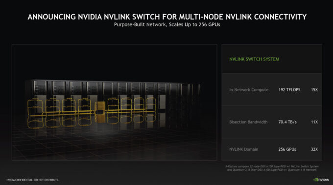 NVIDIA NVLink Switch