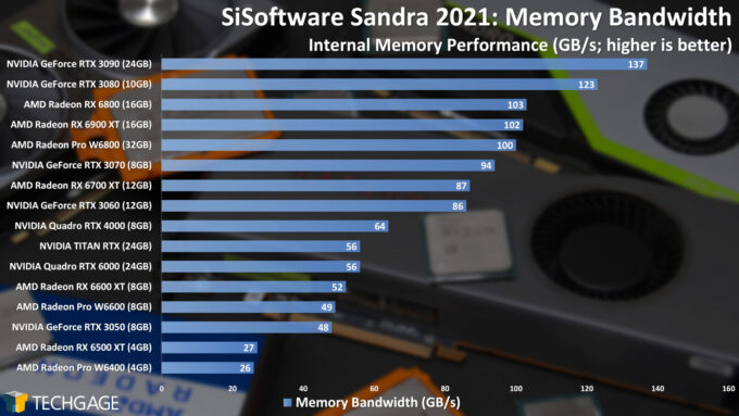 Sandra GPU Memory Bandwidth (AMD Radeon Pro W6400)