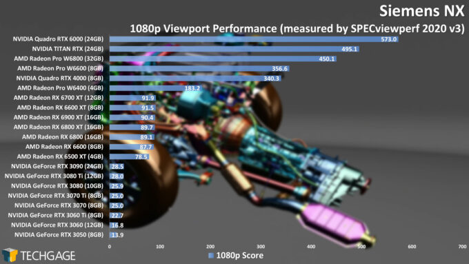 Siemens NX 1080p Viewport Performance (AMD Radeon Pro W6400)