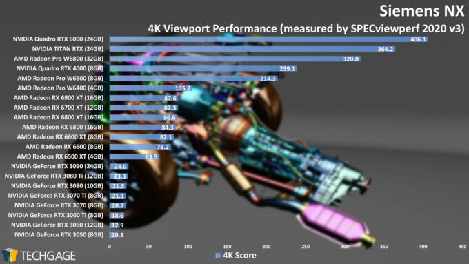 Siemens NX 4K Viewport Performance (AMD Radeon Pro W6400)