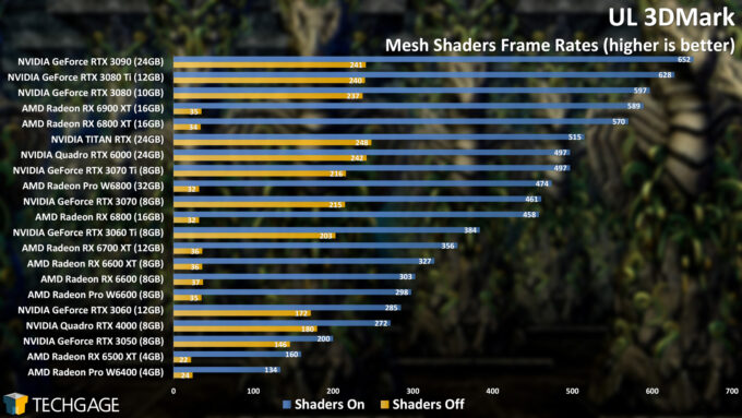 UL 3DMark - Mesh Shaders (AMD Radeon Pro W6400)