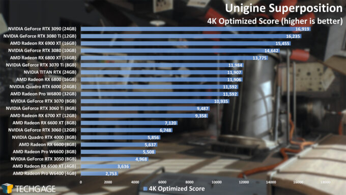 Unigine Superposition - 4K Optimized Score (AMD Radeon Pro W6400)