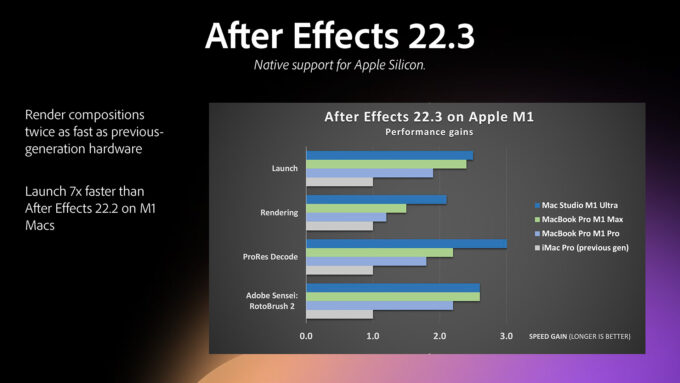 Adobe After Effects - Apple M1 Support