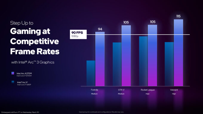 Intel Arc 3 Mobile Esports Gaming Performance