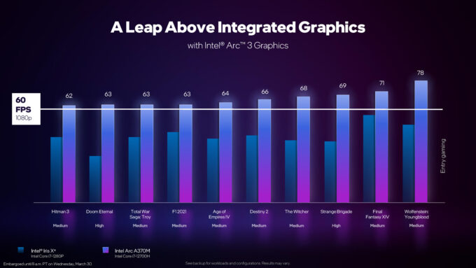 Intel Arc 3 Mobile Gaming Performance