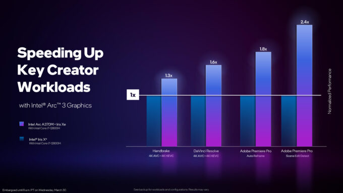Intel Arc Mobile Creator Performance