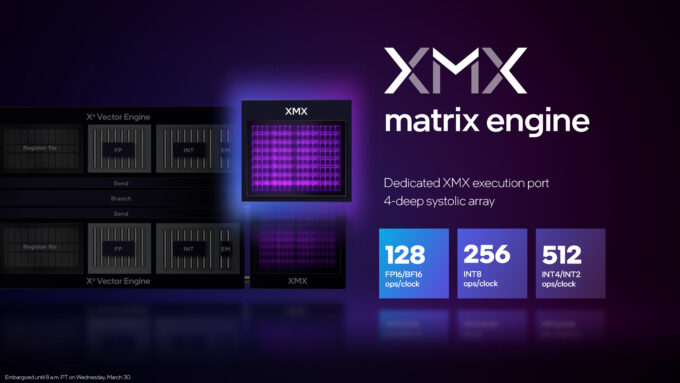 Intel Arc XMX Execution Port