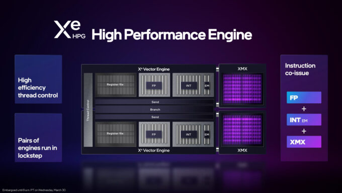 Intel Arc Xe HPG Performance Engine