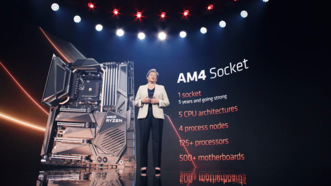 AMD AM4 Platform Stats