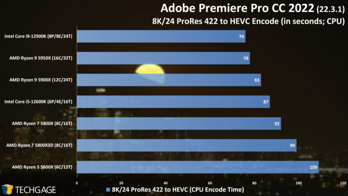 Adobe Premiere Pro - 8K ProRes to HEVC CPU Encoding Performance (AMD Ryzen 7 5800X3D)