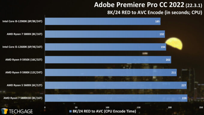 Adobe Premiere Pro - 8K RED to AVC CPU Encoding Performance (AMD Ryzen 7 5800X3D)