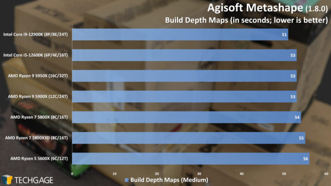 Agisoft Metashape Photogrammetry Performance - Build Depth Maps (AMD Ryzen 7 5800X3D)