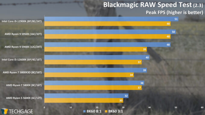 Blackmagic RAW Speed Test (AMD Ryzen 7 5800X3D)