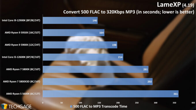 LameXP - FLAC to MP3 Encoding Performance - (AMD Ryzen 7 5800X3D)
