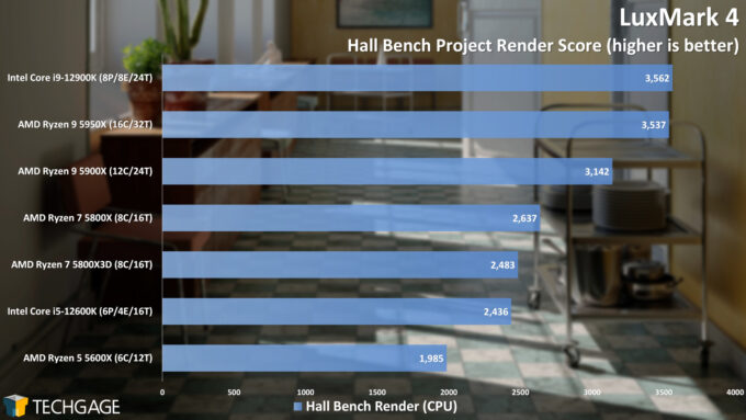 LuxMark Hall Bench CPU Rendering Performance (AMD Ryzen 7 5800X3D)