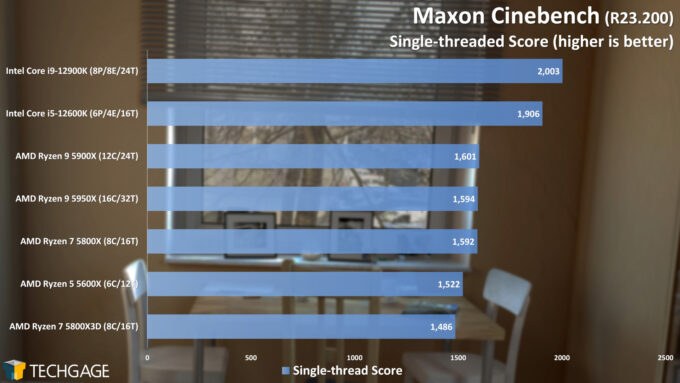 Maxon Cinebench - Single-threaded Score (AMD Ryzen 7 5800X3D)