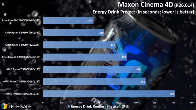 Maxon Cinema 4D - Energy Drink Rendering Performance (AMD Ryzen 7 5800X3D)