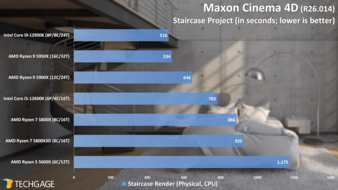 Maxon Cinema 4D - Staircase Rendering Performance (AMD Ryzen 7 5800X3D)