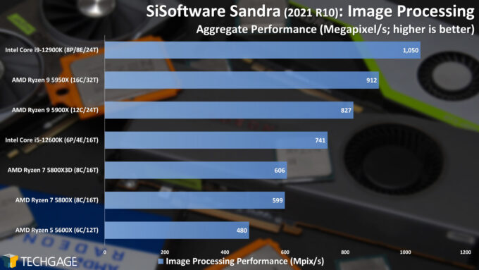 SiSoftware Sandra - Image Processing Performance (AMD Ryzen 7 5800X3D)