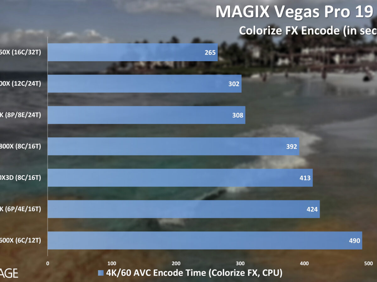 Test : AMD Ryzen 7 5800X, de belles performances en gaming - Page