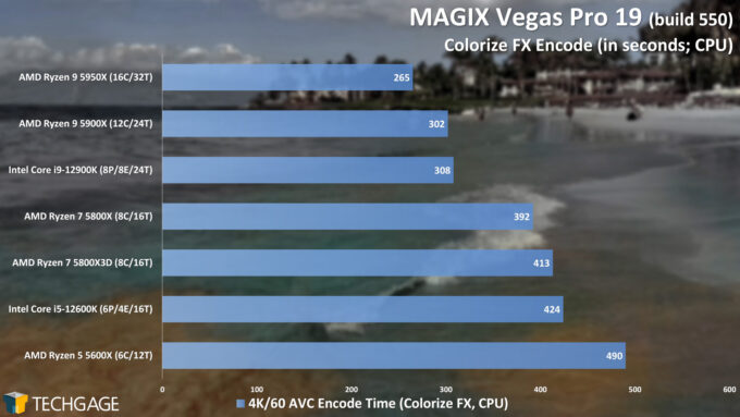 VEGAS Pro - Colorize FX CPU Encoding Performance - (AMD Ryzen 7 5800X3D)