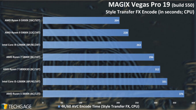 VEGAS Pro - Style Transfer Encoding Performance - (AMD Ryzen 7 5800X3D)