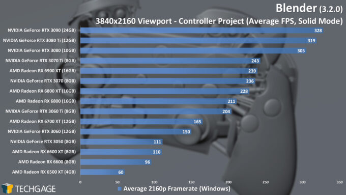 Blender 3.2 - 4K Solid Viewport Performance (Controller)