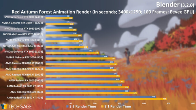 Blender 3.2 - Eevee Render Performance (Red Autumn Forest)