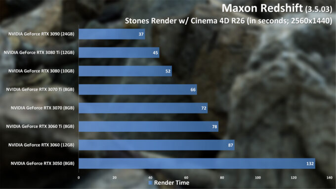 Maxon Redshift - Stones Project Render (Cinema 4D)